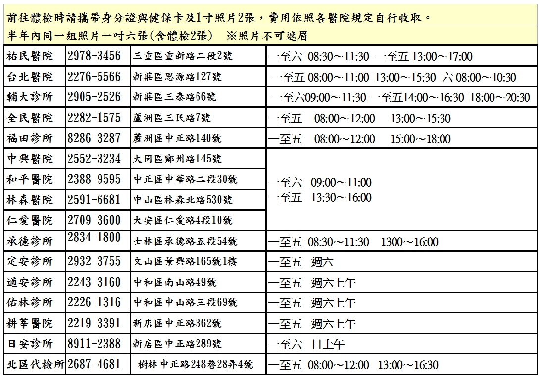 新北五股汽車駕訓班 監理所認證考駕照体檢處地址電話